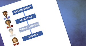 Where is the Middle Leadership in Our Schools?