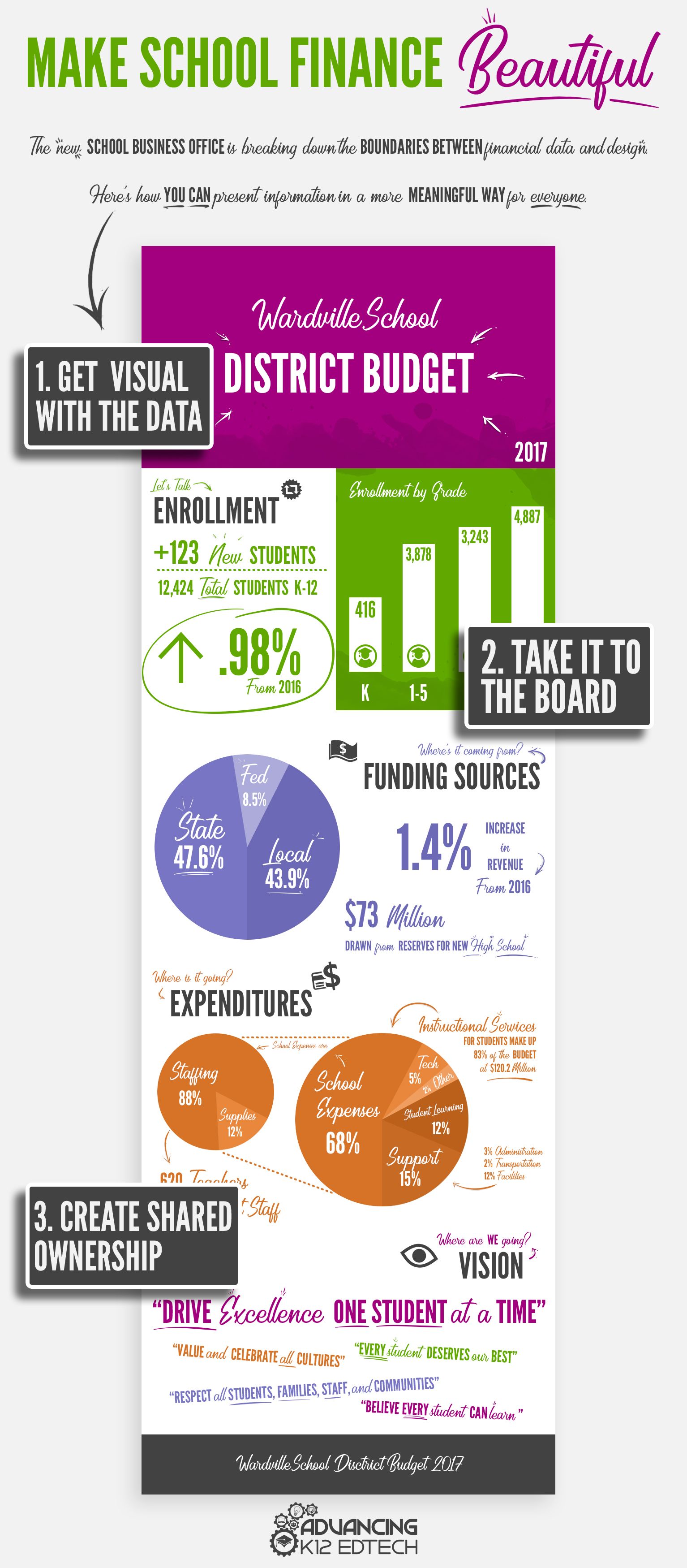 Budget Infographic