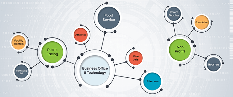 Payment Biosphere