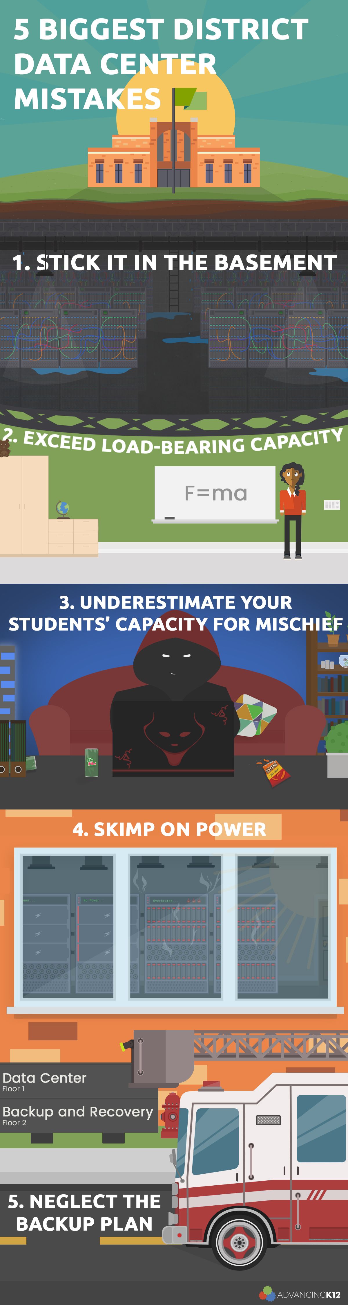 Data Center Mistakes Infographic
