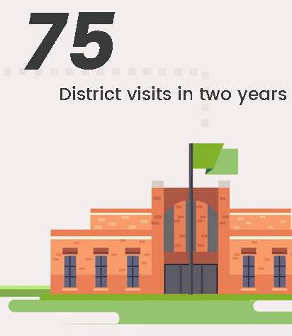 district visits