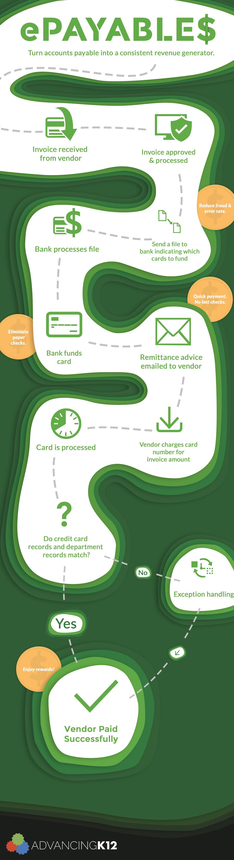 ePayables infographic