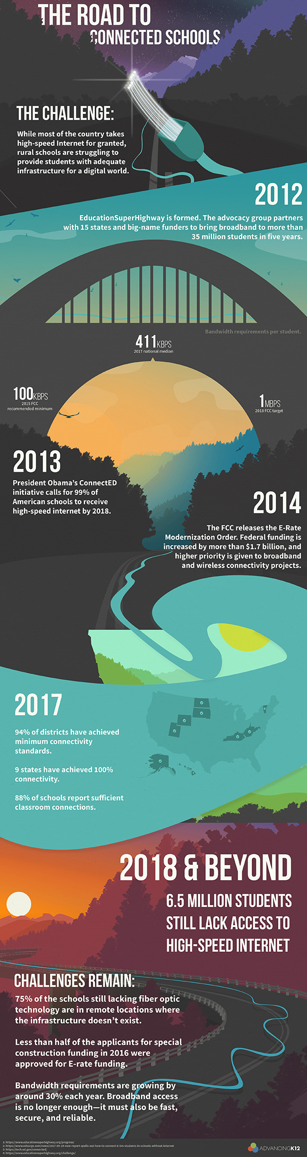 Connectivity infographic