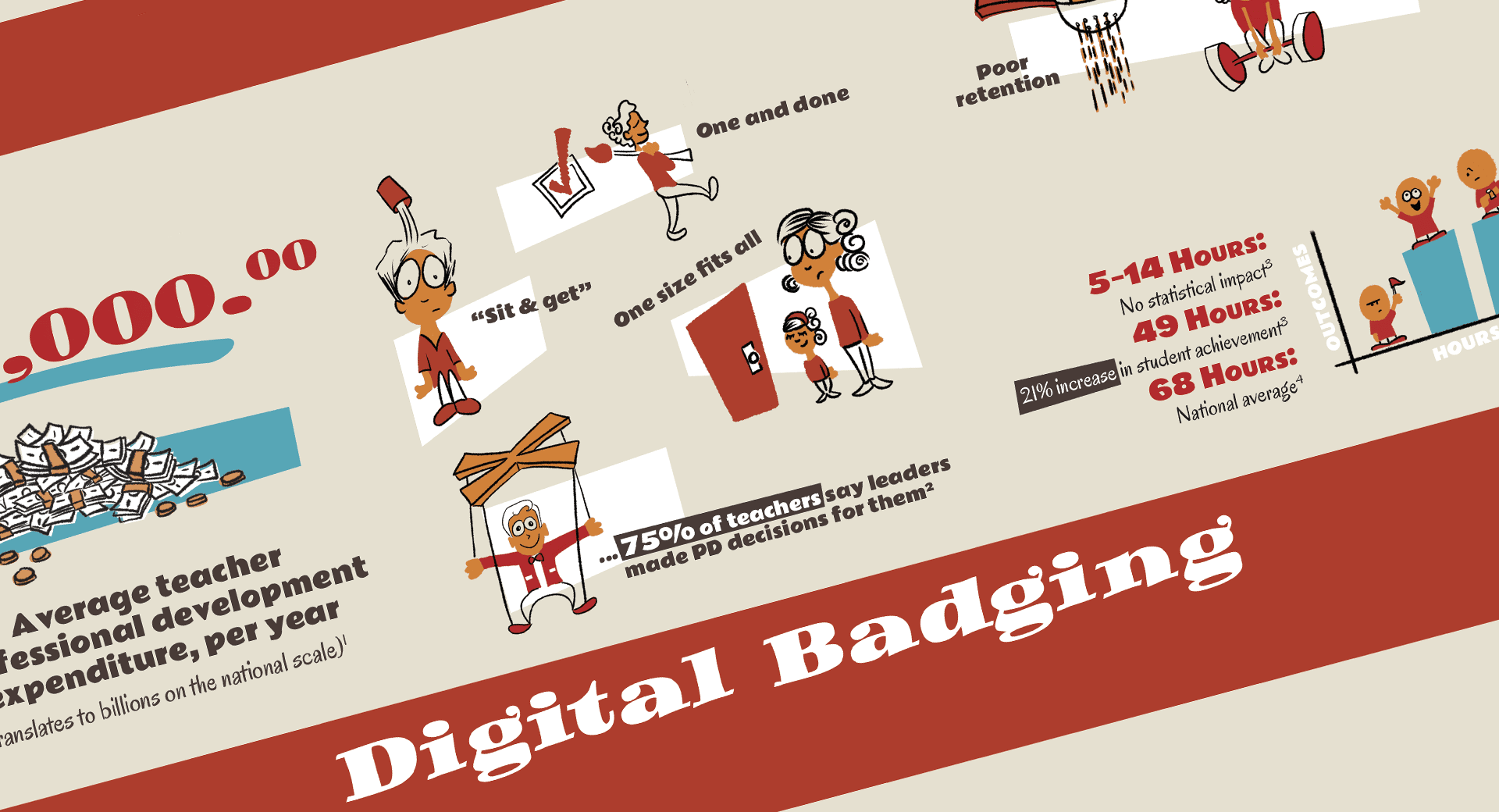 One-Page Pitch: Digital Badging