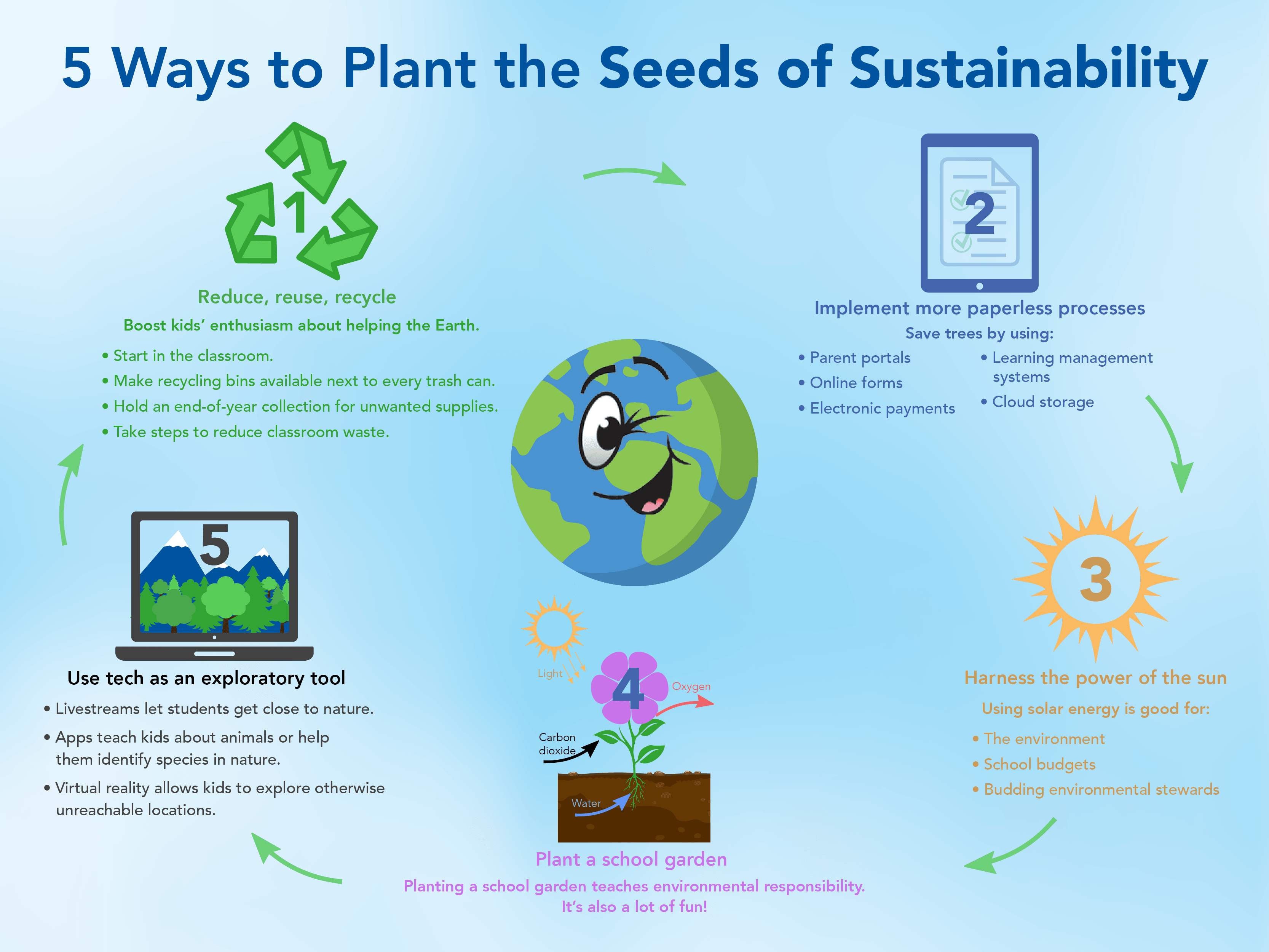 earth infographic