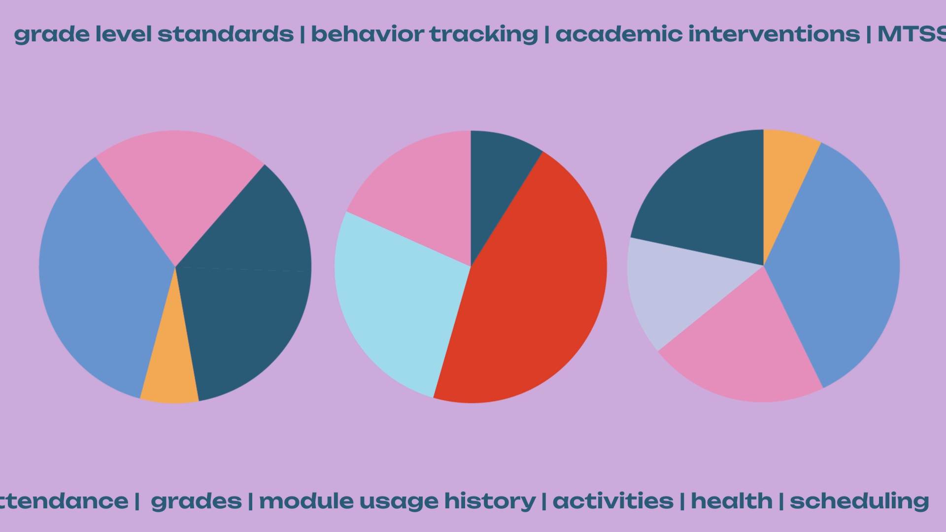 Student Success Tracking: Essential Tasks, Automated