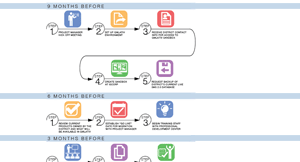 Project Qmlativ – Establishing Timelines