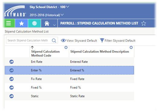 Stipends