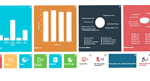 Improving Your Dashboard