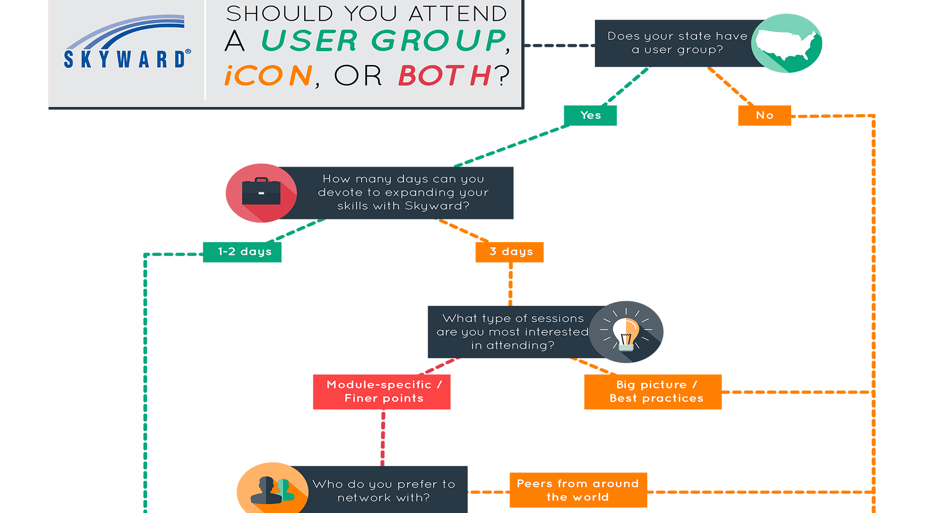 iCon or User Group? 