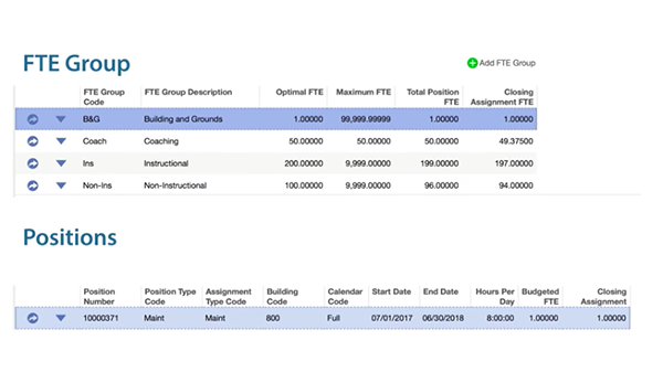 FTE budget