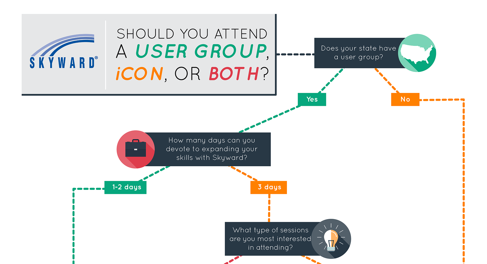 iCon or User Group?