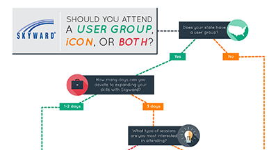 iCon or User Group?