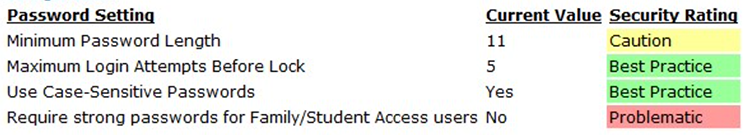 screenshot showing minimum password settings