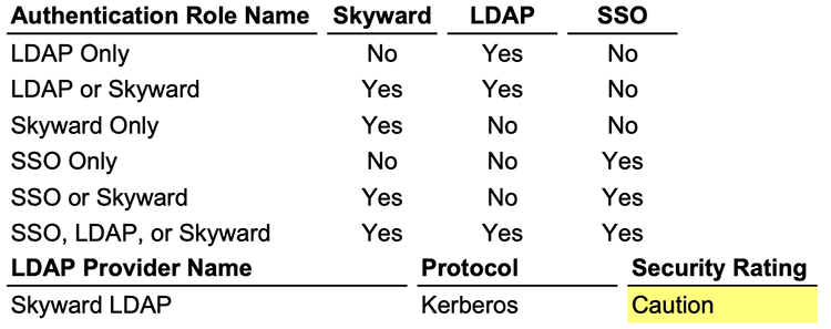 screenshot showing security ratings