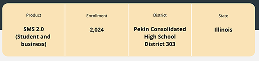 Pekin School Statistics