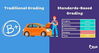 3 Common Myths About Standards-Based Grading—Debunked
