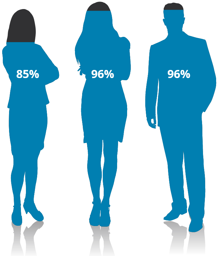 Teachers, Principals, Administration