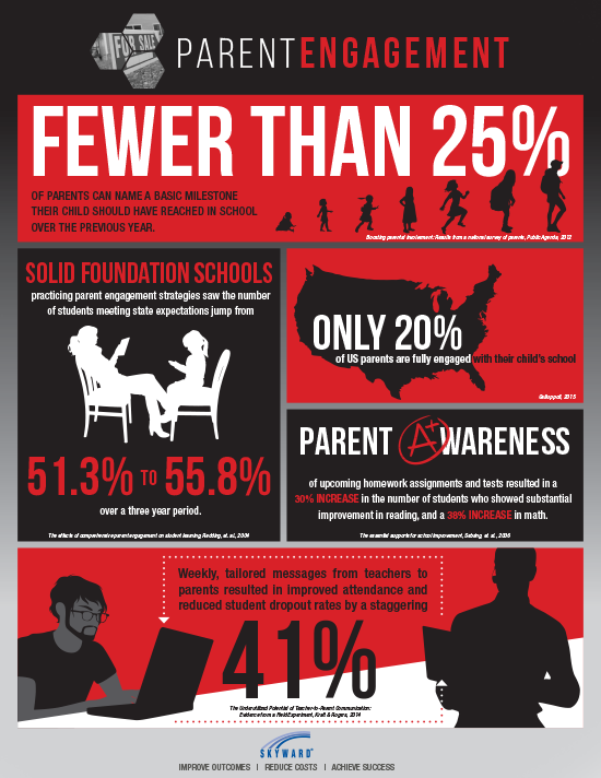 Parent Engagement