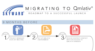 Printable Implementation Timeline