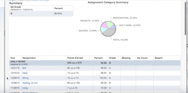 Power-Up: Grades